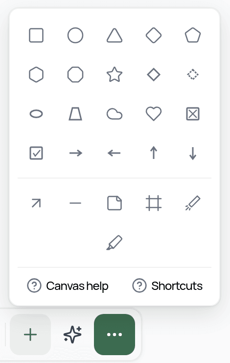 The More tools menu: a grid of shapes and arrows, then Arrow, Line, Note, Frame, Laser and Highlighter, with Canvas help and Shortcuts at the bottom